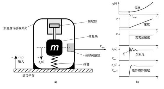 高溫傳感器的工作原理及應用(圖1)